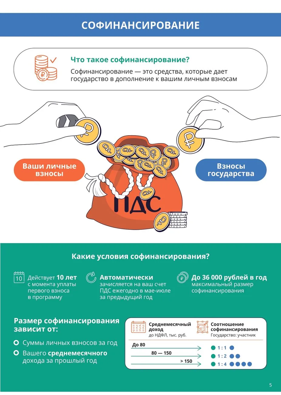 Вопрос-ответ по ПДС_page-0005